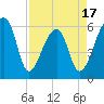Oak Branch tide chart for Thursday, April 17, 2025