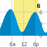 Oak Branch tide chart for Sunday, April 6, 2025