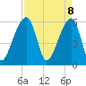 Oak Branch tide chart for Tuesday, April 8, 2025
