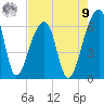 Oak Branch tide chart for Saturday, August 9, 2025