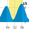 Oak Branch tide chart for Wednesday, October 15, 2025