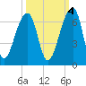 Oak Branch tide chart for Saturday, October 4, 2025
