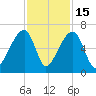 Oak Branch tide chart for Saturday, November 15, 2025