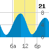 Oak Branch tide chart for Friday, November 21, 2025