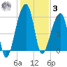 Oak Branch tide chart for Saturday, January 3, 2026
