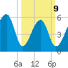 Oak Branch tide chart for Monday, March 9, 2026