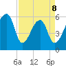 Oak Branch tide chart for Wednesday, April 8, 2026