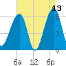 Oak Branch tide chart for Wednesday, May 13, 2026