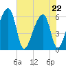 Oak Branch tide chart for Friday, May 22, 2026