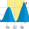 Oak Branch tide chart for Wednesday, May 27, 2026