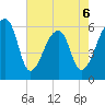Oak Branch tide chart for Wednesday, May 6, 2026