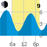 Oak Branch tide chart for Saturday, May 9, 2026