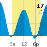 Oak Branch tide chart for Wednesday, June 17, 2026