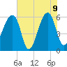 Oak Branch tide chart for Tuesday, June 9, 2026
