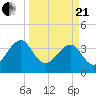 Oak Landing tide chart for Sunday, March 21, 2021