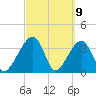 Oak Landing tide chart for Tuesday, March 9, 2021