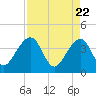 Oak Landing tide chart for Thursday, April 22, 2021
