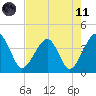 Oak Landing tide chart for Tuesday, May 11, 2021