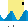 Oak Landing tide chart for Saturday, May 8, 2021