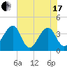 Oak Landing tide chart for Thursday, June 17, 2021