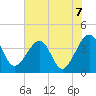 Oak Landing tide chart for Monday, June 7, 2021