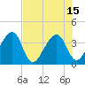Oak Landing tide chart for Thursday, July 15, 2021