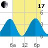 Oak Landing tide chart for Saturday, July 17, 2021