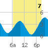 Oak Landing tide chart for Wednesday, July 7, 2021