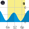 Oak Landing tide chart for Friday, July 9, 2021
