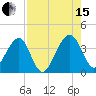 Oak Landing tide chart for Sunday, August 15, 2021