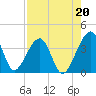 Oak Landing tide chart for Friday, August 20, 2021