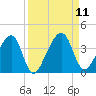 Oak Landing tide chart for Saturday, September 11, 2021