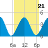 Oak Landing tide chart for Tuesday, September 21, 2021