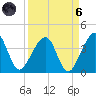 Oak Landing tide chart for Monday, September 6, 2021