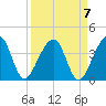 Oak Landing tide chart for Tuesday, September 7, 2021