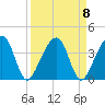 Oak Landing tide chart for Wednesday, September 8, 2021