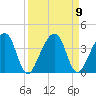Oak Landing tide chart for Thursday, September 9, 2021