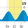 Oak Landing tide chart for Friday, October 15, 2021