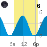 Oak Landing tide chart for Wednesday, October 6, 2021