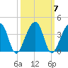 Oak Landing tide chart for Thursday, October 7, 2021