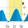 Oak Landing tide chart for Saturday, October 9, 2021