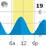 Oak Landing tide chart for Friday, November 19, 2021