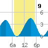 Oak Landing tide chart for Thursday, December 9, 2021