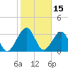 Oak Landing tide chart for Saturday, January 15, 2022