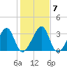 Oak Landing tide chart for Friday, January 7, 2022