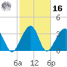 Oak Landing tide chart for Wednesday, February 16, 2022