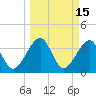 Oak Landing tide chart for Tuesday, March 15, 2022