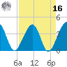 Oak Landing tide chart for Saturday, April 16, 2022