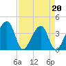 Oak Landing tide chart for Wednesday, April 20, 2022