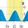 Oak Landing tide chart for Saturday, April 2, 2022